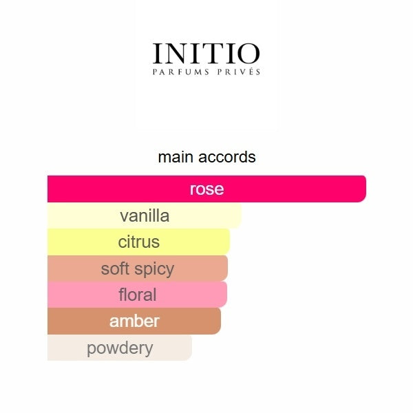 Atomic Rose Eau de Parfum