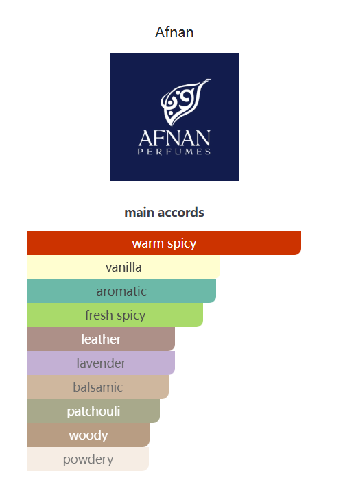 Elixir Afnan 100ML